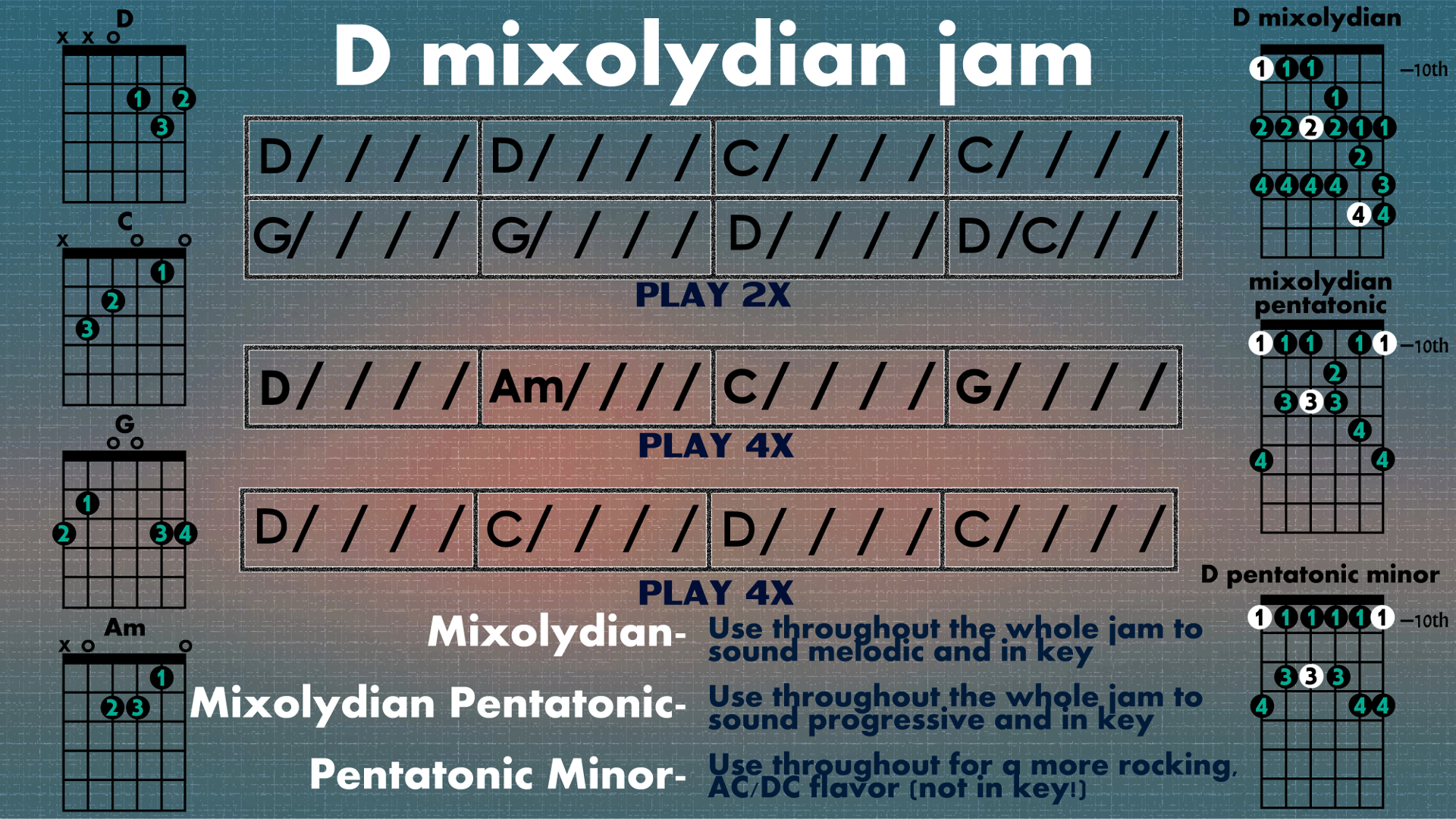 D Mixolydian scale chart with chord tones and scale positions