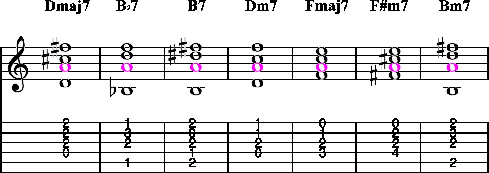 Chord progression where every chord contains the note A