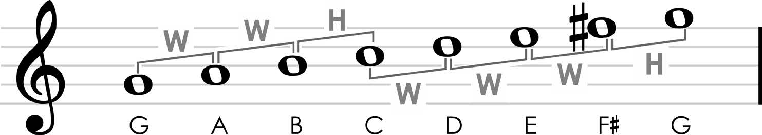 G Major Scale