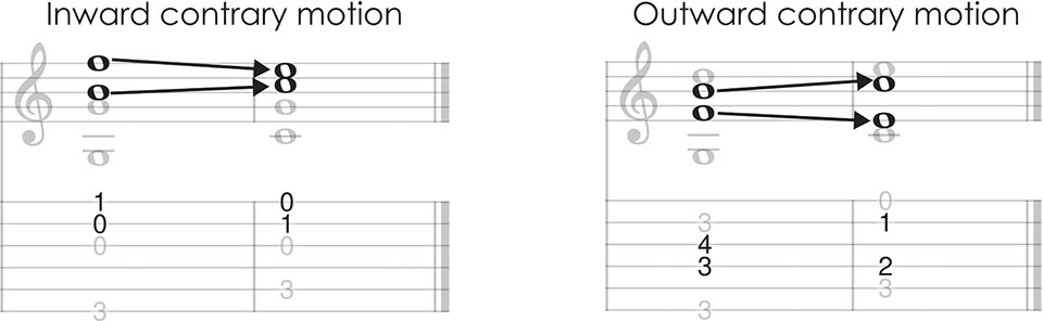 Contrary motion example