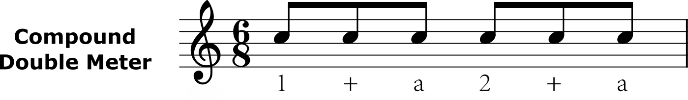 Compound double meter - six eighth notes grouped in threes