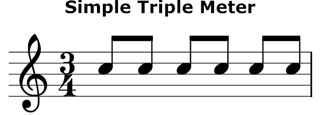 Simple triple meter - six eighth notes grouped in twos across three beats